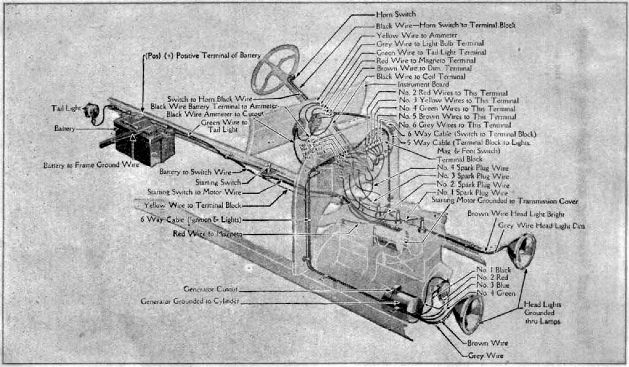 Ford_model_t_1919_d055_wiring_diagram_of_cars_equipped_with_a_starter